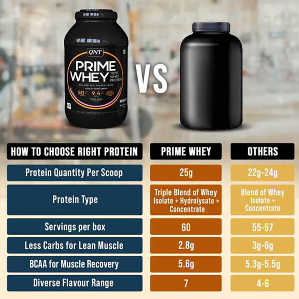 PRIME WHEY TRIPLE BLEND ISOLATE PROTEIN | KESAR KAJU PISTA, 1 KG - Image 5