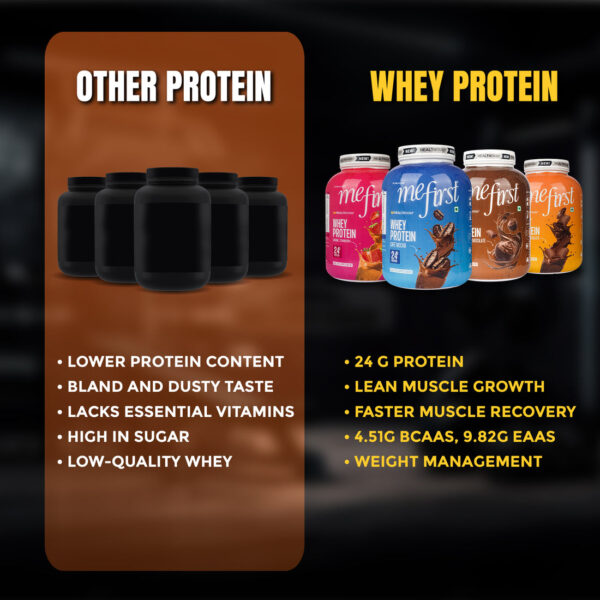 Healthfarm MeFirst | Premium Whey Protein - Image 7